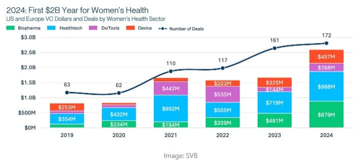 Women's Health Growth Chart 2024